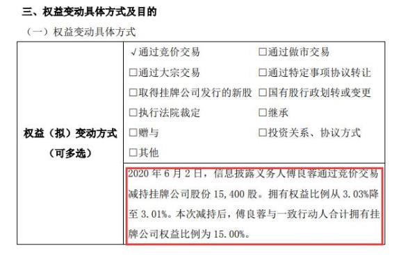 锦美环保股东傅良蓉减持2万股 权益变动后持股比例为3.01%