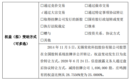 常欣科技股东庄鸣减持169万股 权益变动后持股比例为25%