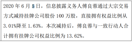 锦美环保股东傅良蓉减持100万股 权益变动后持股比例为1.63%