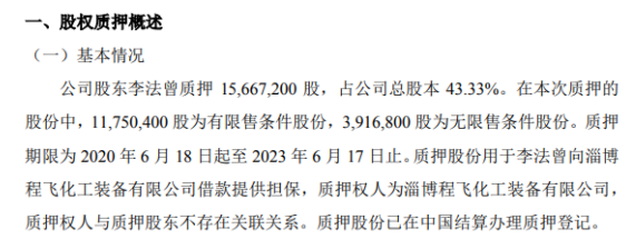 宁夏新龙股东李法曾质押1566.72万股 用于为借款提供担保