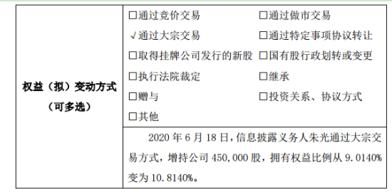 西拓电气股东朱光增持45万股 权益变动后持股比例为10.81%