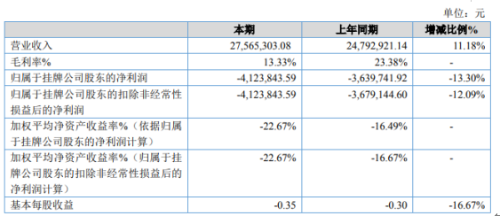 知行健身2019年亏损412.38万亏损增加 房租水电开销加大