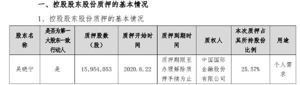中石科技控股股东吴晓宁质押1595万股 用于个人需求