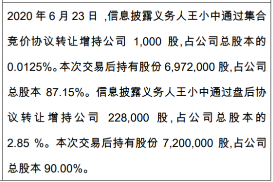 兴湃至美股东王小中增持22.9万股 权益变动后持股比例为90%