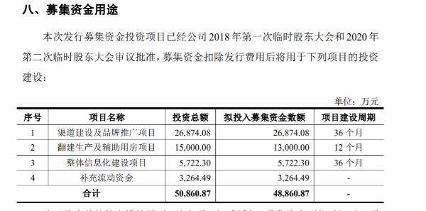 品渥食品创业板试行注册制发行上市获受理 拟募资4.9亿元发力品牌推广与信息化