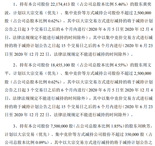开立医疗3名股东拟减持股份 预计合计减持不超总股本1.33%