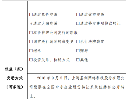 圣剑网络股东吴杨观减持31.19万股 权益变动后持股比例为24.44%