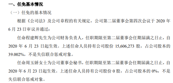 ST进门任命程建辉为财务负责人 持有公司39%股份