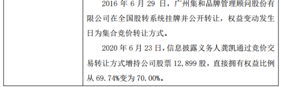集和品牌股东龚凯增持1.29万股 权益变动后持股比例为70%