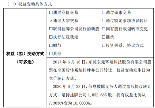 东元环境股东新濠实业增持185.27万股 权益变动后持股比例为10%