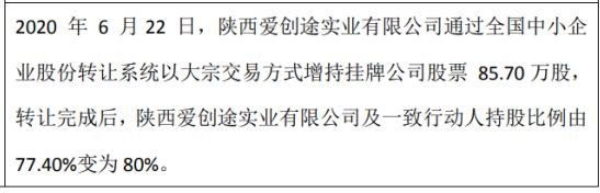 麦草人股东增持85.7万股 权益变动后持股比例为31.38%