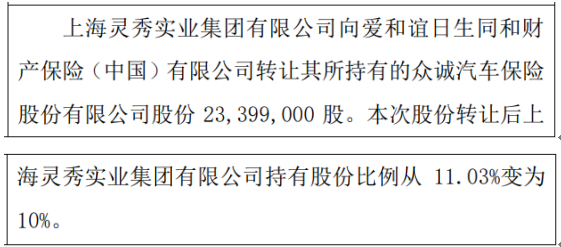 众诚保险股东减持2339.9万股 权益变动后持股比例为10%
