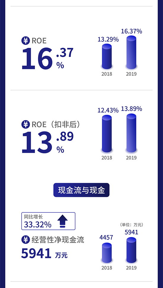 一图读懂安徽凤凰：主营汽车滤清器研产销 远销全球30多个国家和地区