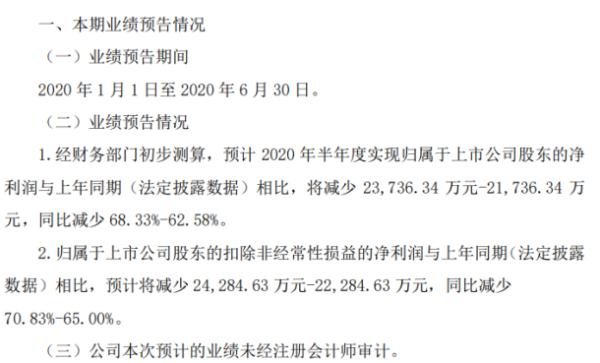 西藏珠峰2020年上半年预计净利同比减少2.17亿-2.37亿 铅、锌价格同比大幅下降