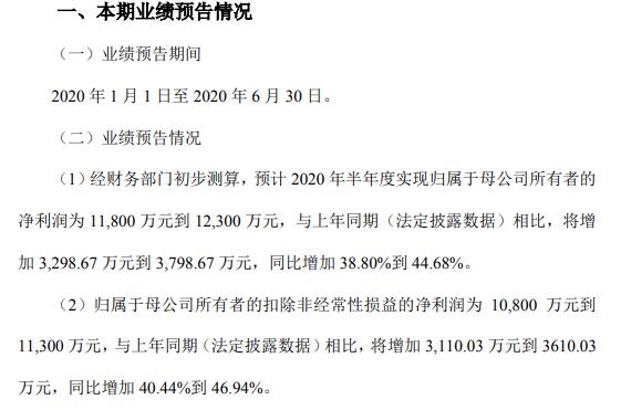 心脉医疗2020年上半年预计净利1.18亿至1.23亿 营销推广和差旅减少