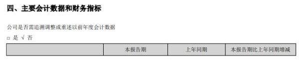 海大集团2020年上半年净利11.04亿增长64% 饲料销量持续增长