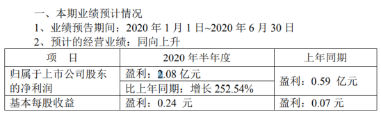 江铃汽车2020年上半年预计净利2.08亿元 同比增长252.54%