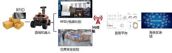 从WAIC2020成功举办，看上海联通为智慧城市发展做了什么
