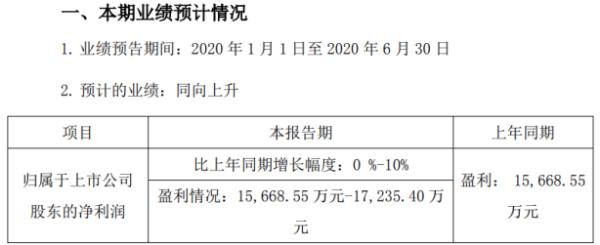 维尔利2020年上半年预计净利1.57亿-1.72亿 结算收入略有增长