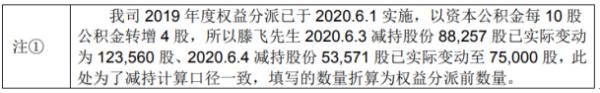 苏奥传感股东滕飞减持299.91万股 套现约4092.21万元