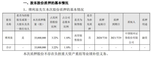 大华股份实际控制人傅利泉质押3300万股 用于融资