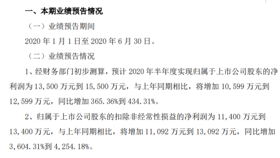 岳阳林纸2020年上半年预计实现净利1.35亿元到1.55亿元 造纸板块利润稳步提升