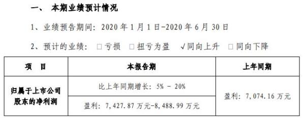 光莆股份2020年上半年预计净利7428万至8489万 FPC业务增长