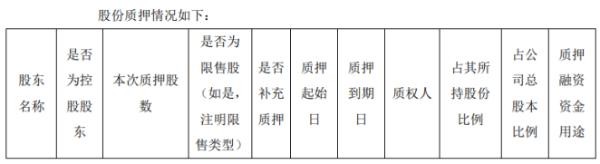 辽宁成大股东韶关高腾质押957.99万股 用于业务发展需要