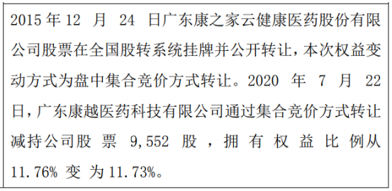 康之家股东减持9552股 权益变动后持股比例为11.73%