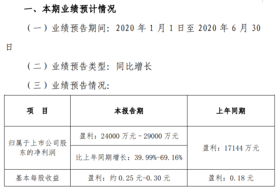 中原环保2020年上半年预计净利2.4亿元–2.9亿元 收回王新庄污水处理厂回购尾款