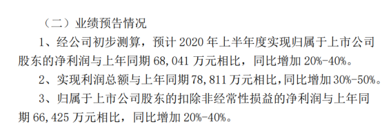 京能电力2020年上半年预计实现净利同比增加20%-40% 优质增量机组投产