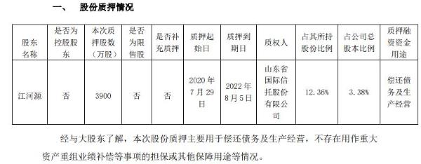 江河集团股东江河源质押3900万股 用于偿还债务