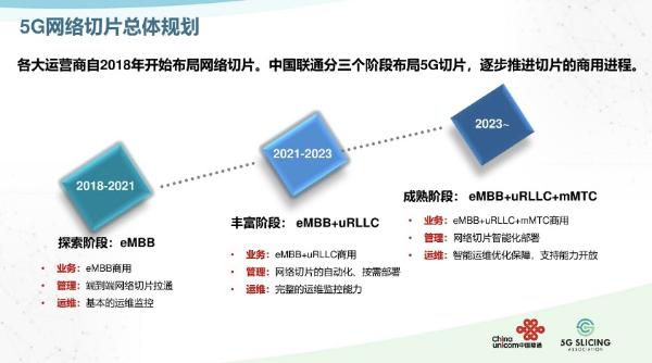 中国联通王常玲：“三阶段”部署5G切片，逐步推进商用进程