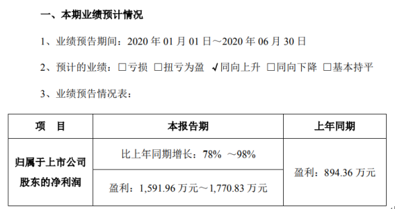 方直科技2020年上半年预计净利1591.96万元-1770.83万元 互联网业务逐步恢复收费