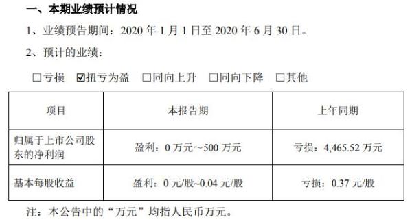 钧达股份2020年上半年预计净利0万元至500万元 二季度汽车行业逐步复苏