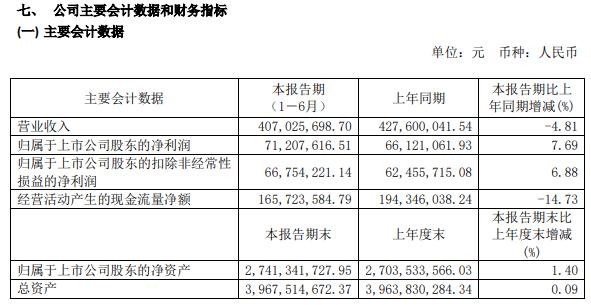 永安行2020年上半年净利7120.76万增长8% 开展共享出行业务