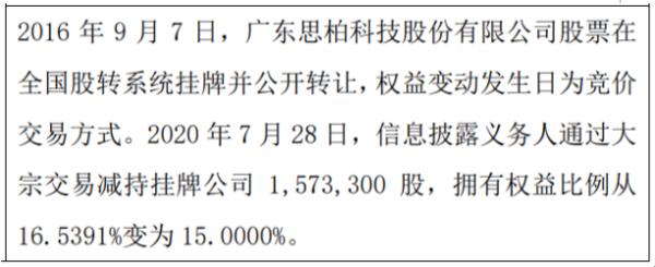 思柏科技股东陈建奇减持157.33万股 权益变动后持股比例为15%