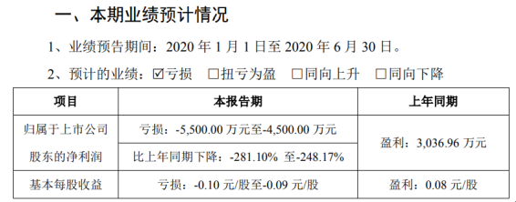 广电计量2020年上半年预计亏损4500万元-5500万元 公司及客户复工复产延迟