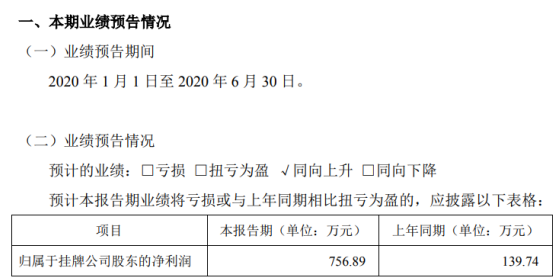 永继电气2020年上半年预计净利756.89万 各项支出减少