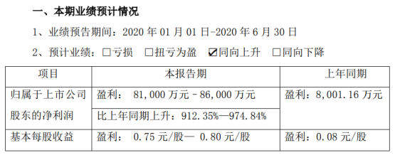 天康生物2020年上半年预计净利8.1亿元–8.6亿元 生猪销售价格持续大幅上涨