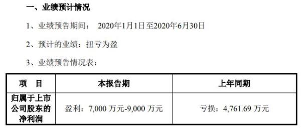 星星科技2020年上半年预计净利7000万至9000万 各业务板块订单充足