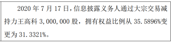 力王高科股东孙春阳减持300万股 权益变动后持股比例为31.33%