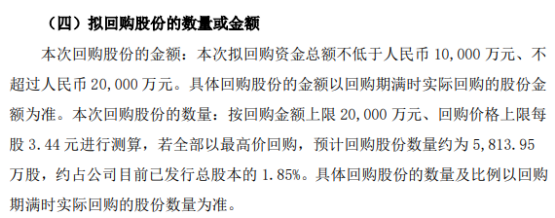 *ST瀚叶将花不超2亿元回购公司股份 用于员工持股计划