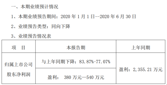 长航凤凰2020年上半年预计净利380万元-540万元同比下降 海运效益大幅减少