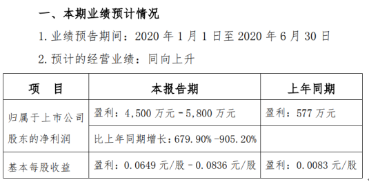 *ST秦机2020年上半年预计净利4500万元–5800万元 各个行业全面复工需求旺盛