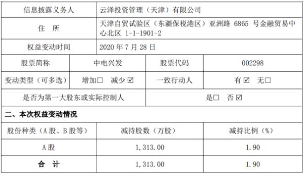中电兴发股东云泽投资减持1313万股 权益变动后持股比例为2.33%