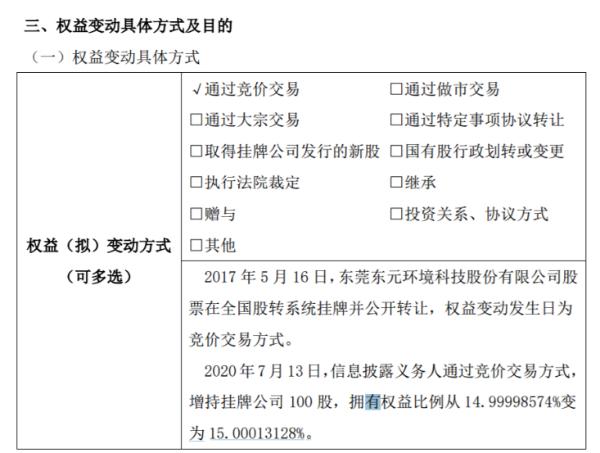 东元环境股东新濠实业增持100股 持股比例增至15%