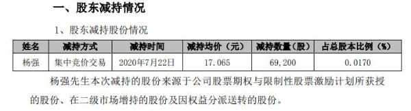 硕贝德副总经理杨强减持7万股 套现约118万元