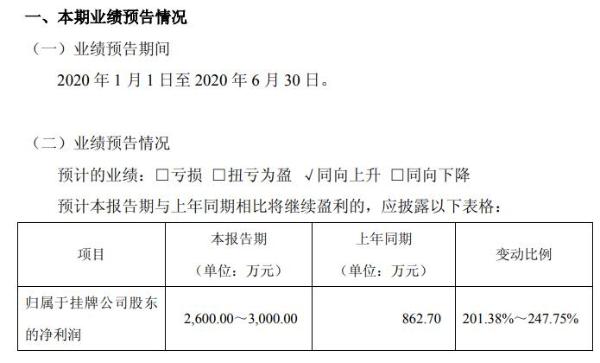 佳力科技2020年上半年预计净利2600万至3000万 风电铸件订单增加