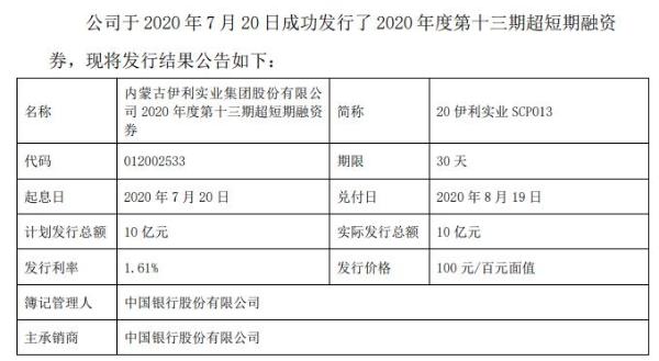 伊利股份短期融资券发行 总额合计为20亿元